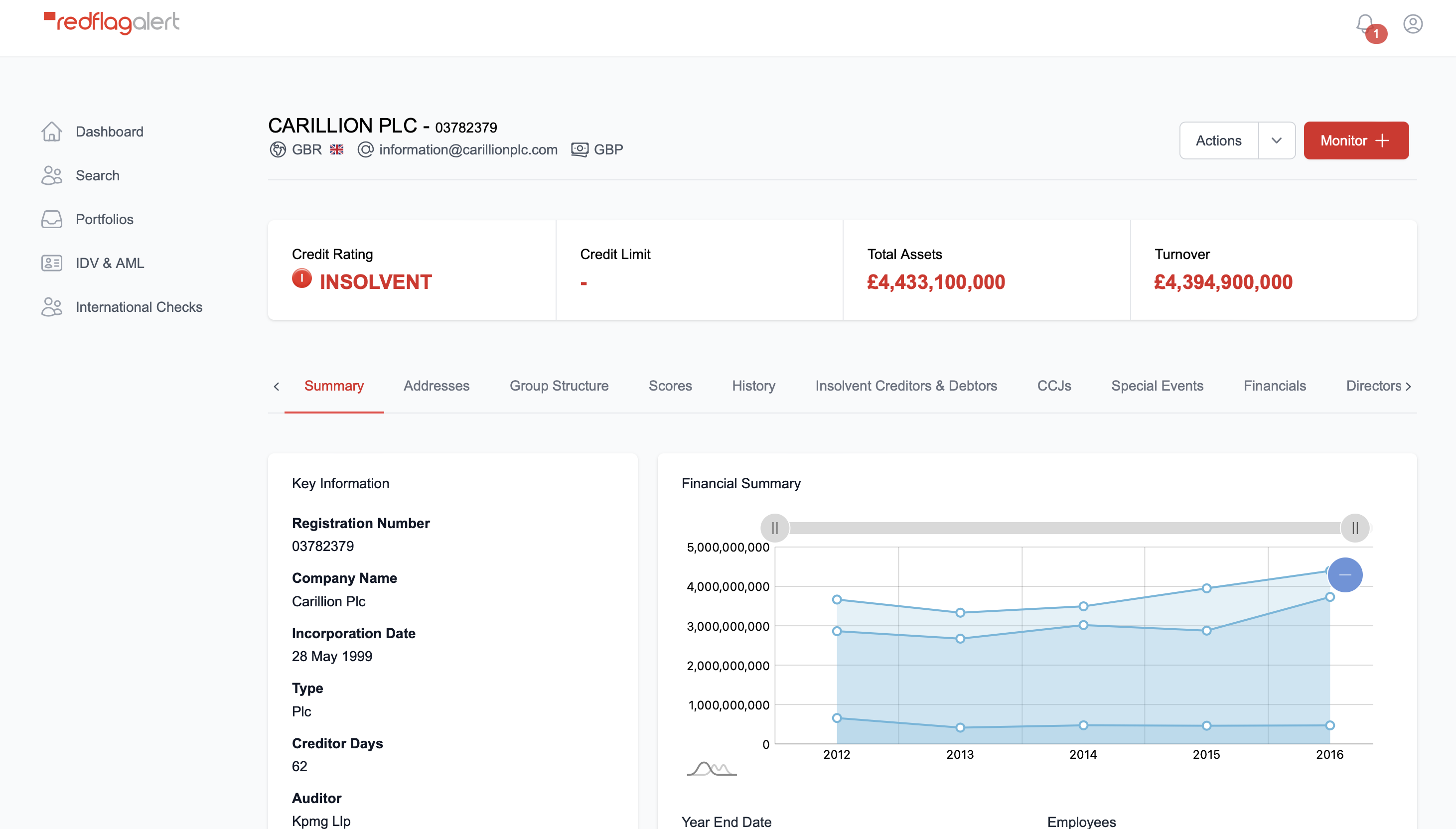 screenshot of Red Flag Alert
